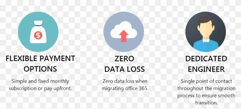 Strata Cloud Office 365 Subscription - Circle #518779