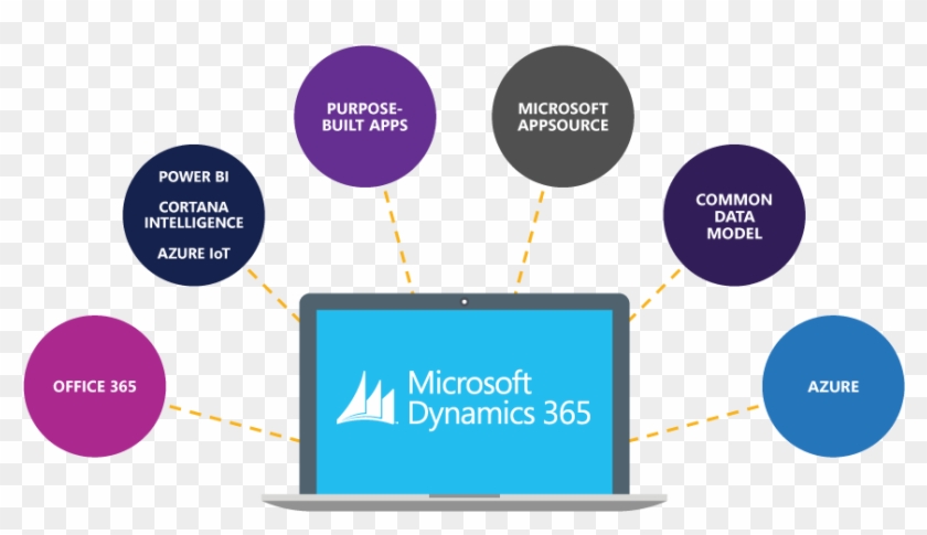 You Can Continue To Add Apps And Adjust To Your Requirements, - Arquitectura De Microsoft Dynamics Gp #518830