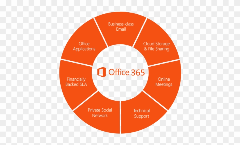 Managed Office - Total Cost Of Ownership #518852