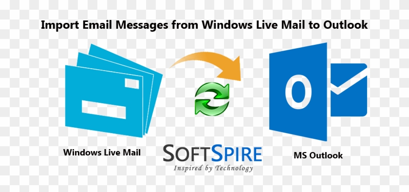 Can Anyone Suggest Me How To Import Windows Live Mail - Can Anyone Suggest Me How To Import Windows Live Mail #519716