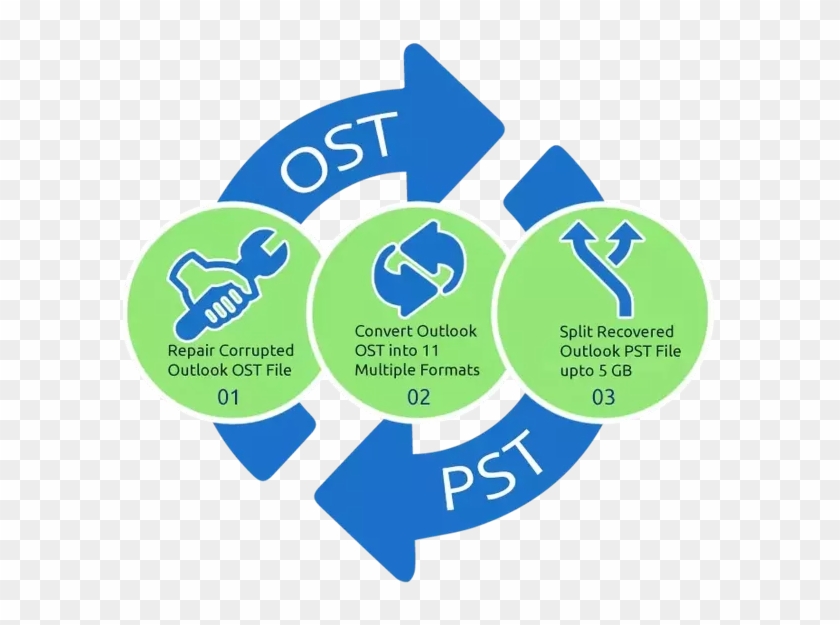This Tool Works On All Supported Versions - Ost To Pst Converter #519756