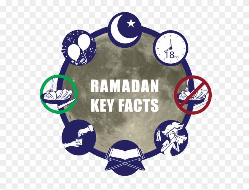 Awesome Ramadan Key Facts With Ramadan Clipart Png - Key Facts About Ramadan #520199