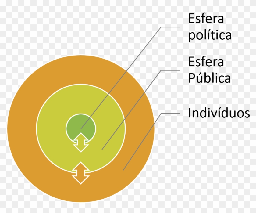 Concepção De Esfera Pública Desenvolvido Por Jürgen - Jurgen Habermas Esfera Publica #520206