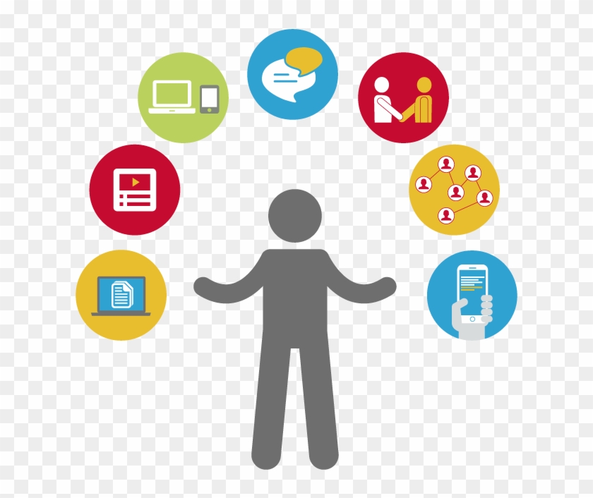 Social Learning Theory Android Training And Development - Social