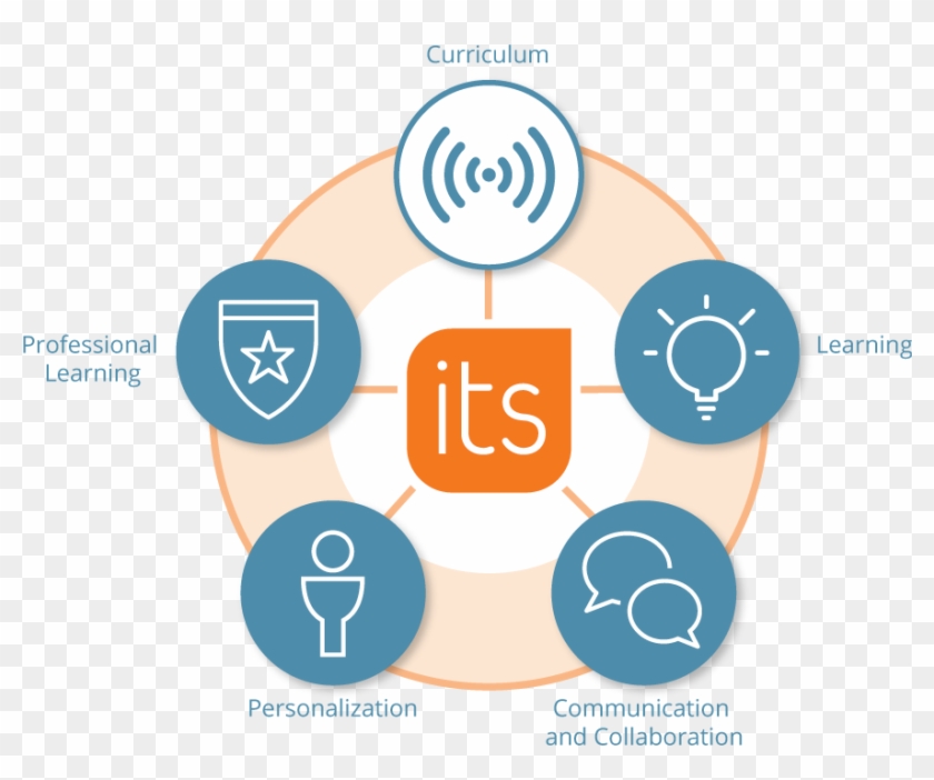 Itslearning Is A Cloud-based Learning Platform That - It's Learning #520621