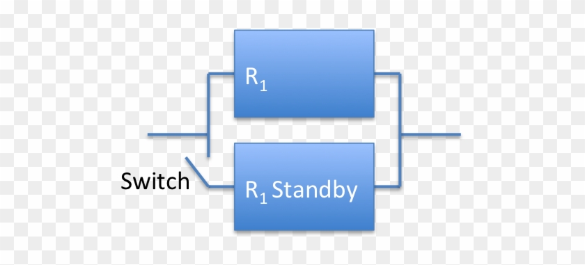 Standby Redundancy 2 Elements - Semantic Scholar #520722