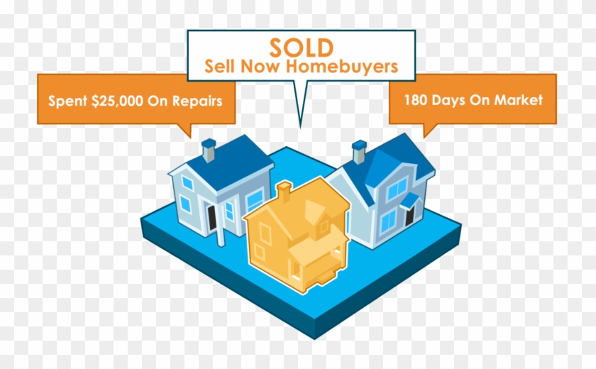 A Better Home Selling Experience - House #520898
