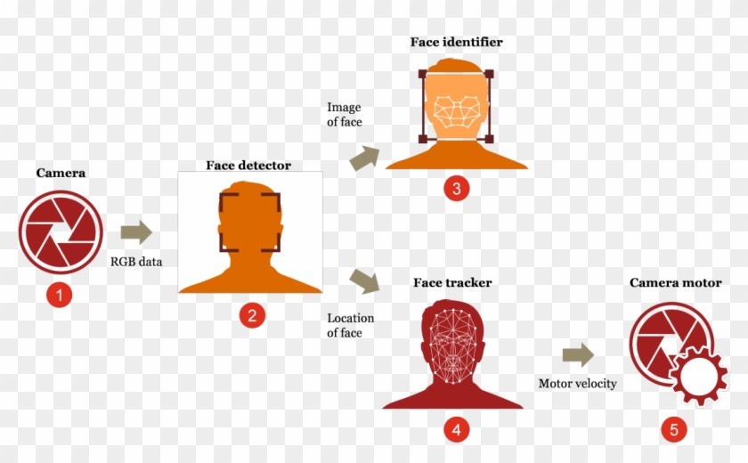 Previous Image - Deeplearning Camera #520980