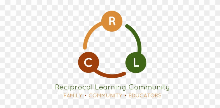 The Reciprocal Learning Community Is A Network Of Families, - Learning Community #521054