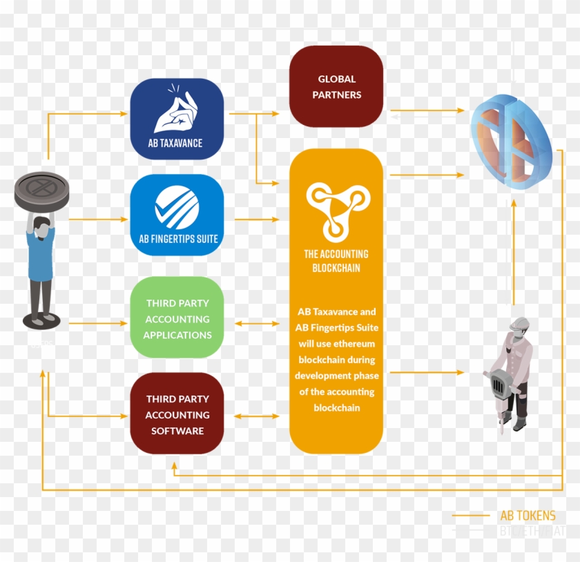 The Accounting Blockchain Roadmap - Accounting #521630