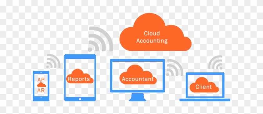 Cloud Accounting - Software #521697