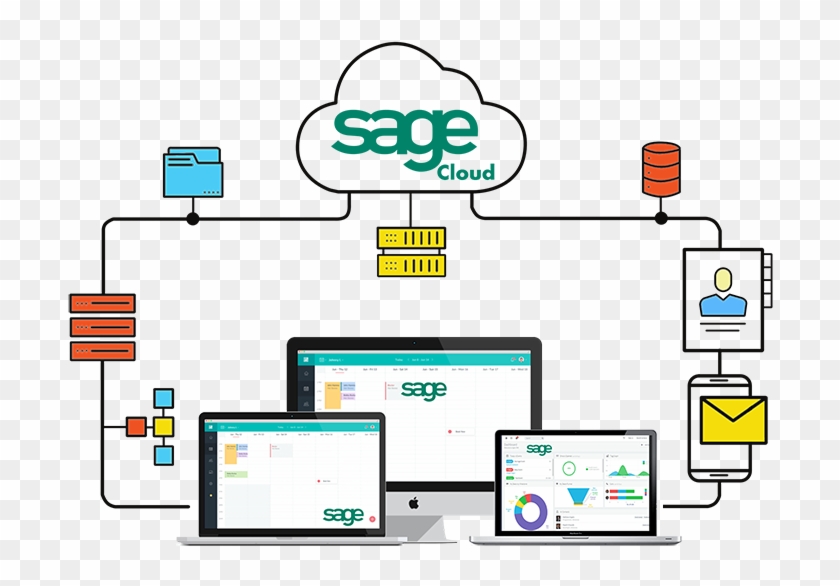Sagenext Is A Leading Cloud Hosting Company That Has - Sage Pay #521746