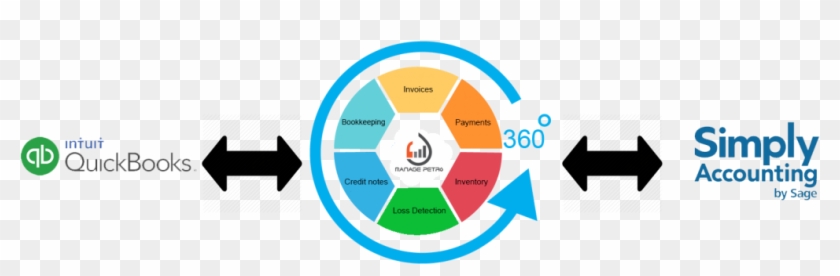 Manage Petro Also Supports Products, Inventory Reconciliation, - Simply Accounting By Sage Pro 2010 - Box Pack #521754