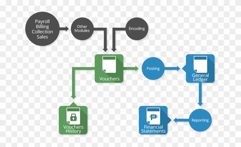 Integrated Accounting System - San Juan, Metro Manila #521785