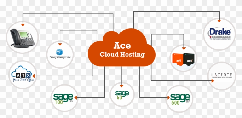 Cloud-solution - Solution Hosting Diagram #521790