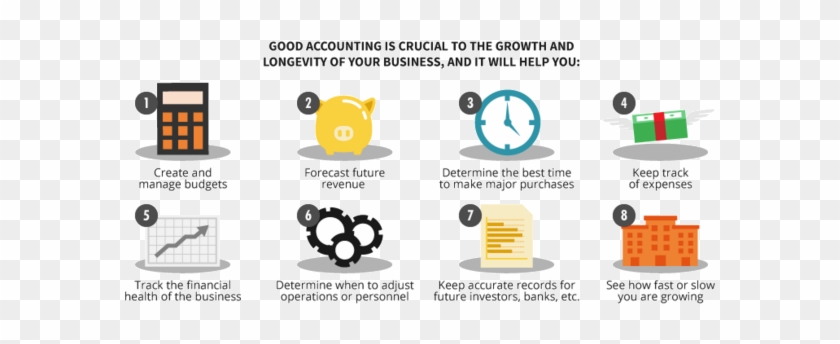 Good Accounting - Accounting Infographics #521890