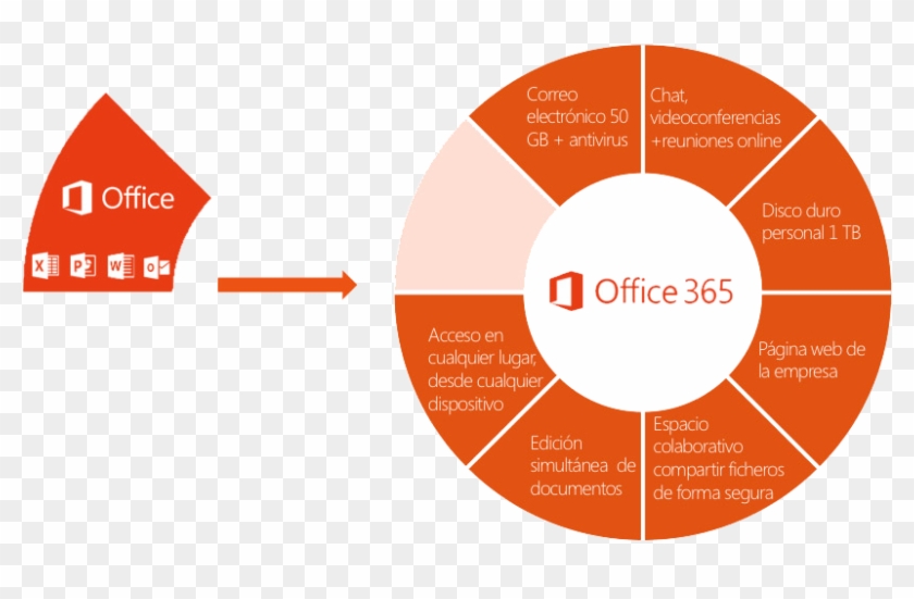 Esquema Office - Office 365 Sharepoint Online #522507