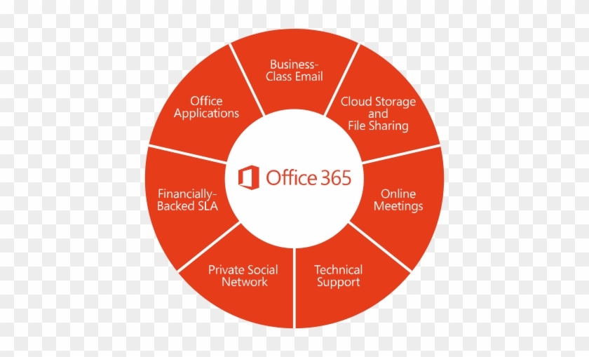Office 365 Is Cloud-based Productivity, Hosted By Microsoft - Total Cost Of Ownership #522626