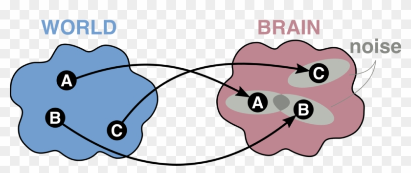 Cartoon Of Mappings From World States "a" "b" And "c" - Map #523320