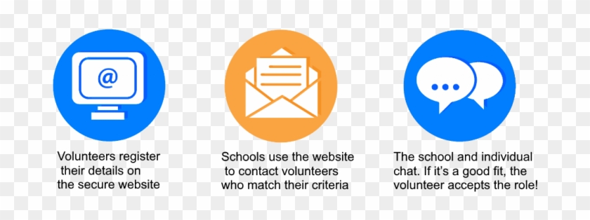 Find Volunteers Interested In Becoming School Governors - Circle #523683