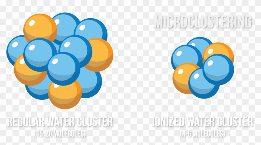 Microcluster - Ionized Water Cluster #524381