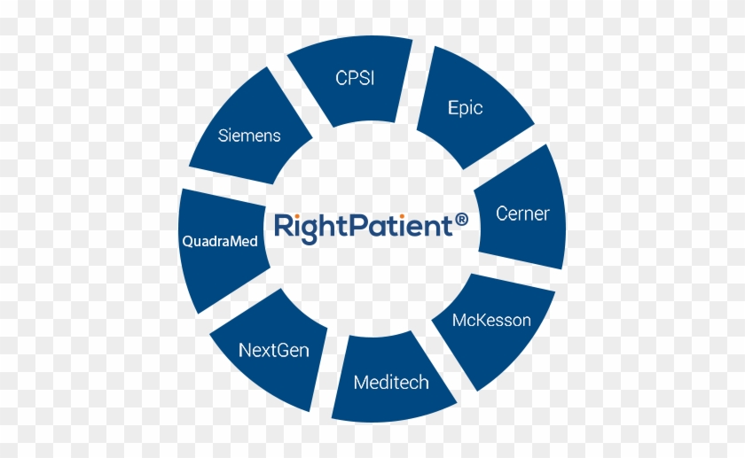 Rightpatient® Biometric Patient Identification For - Simbolo De Cargar Internet #524944