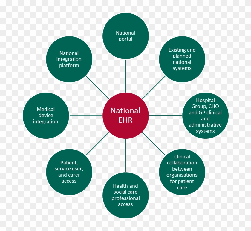 Ehr Architecture - Sources Of Impurities In Pharmaceutical Substances #524945