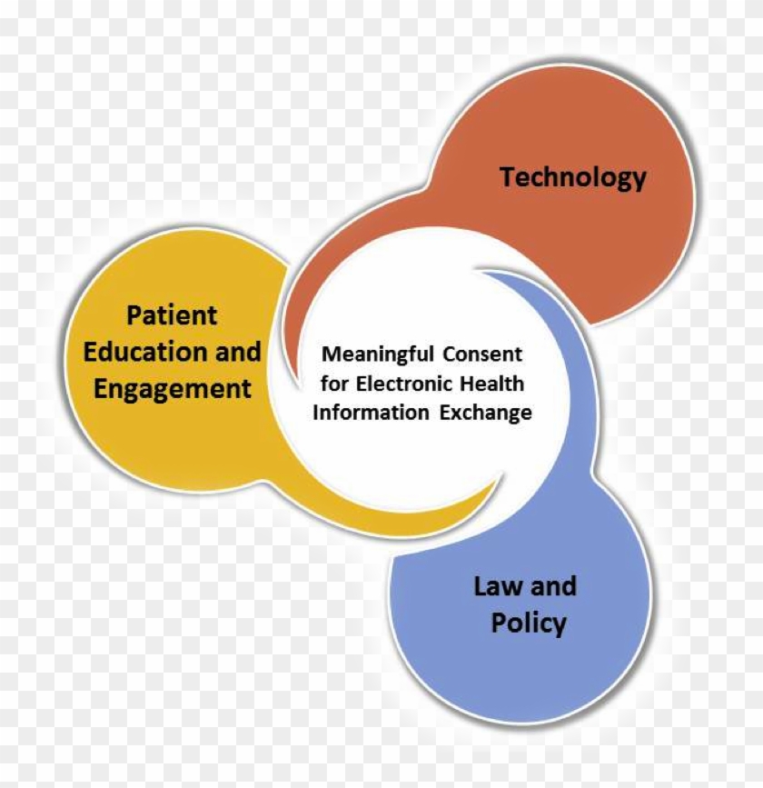 Econsent Logo - Health Information Exchange Benefits #524985