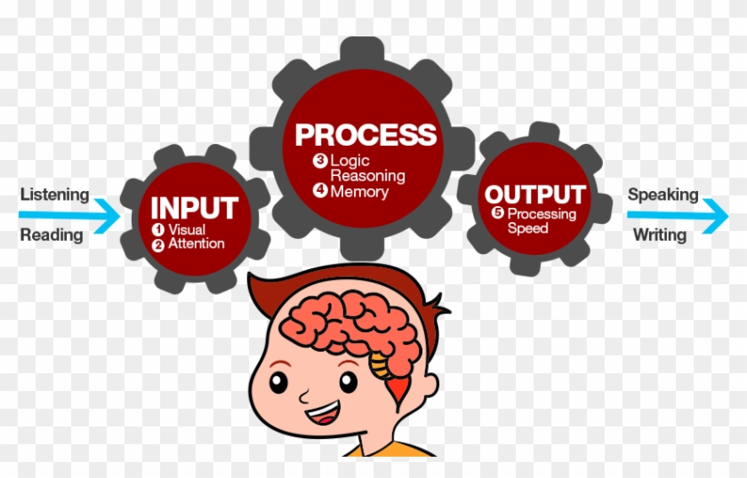 The Below Diagram Gives A Clear Picture On How The - Cartoon #525053