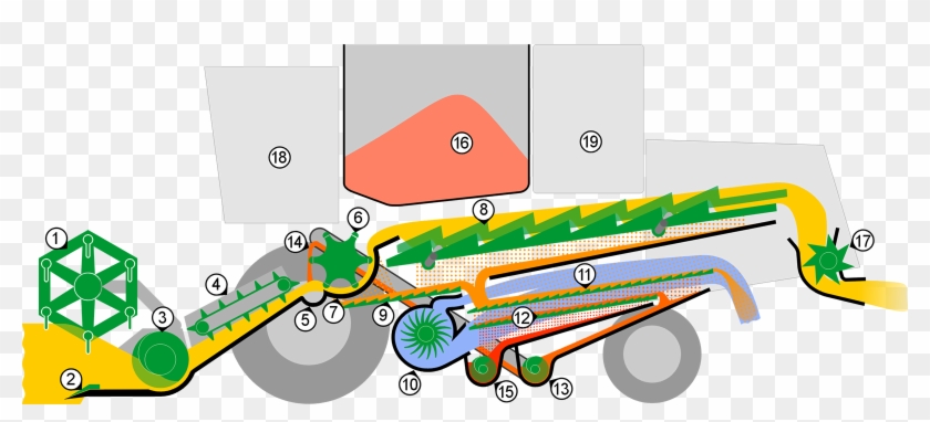 John Deere Combine Harvester Threshing - John Deere Combine Harvester Threshing #526065