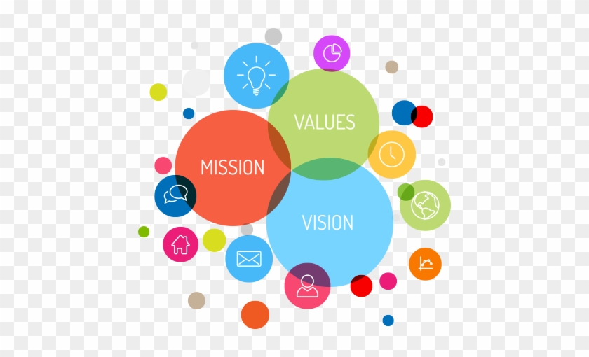 Mission Vision & Objectives - Best Vision Mission Design Company #527826