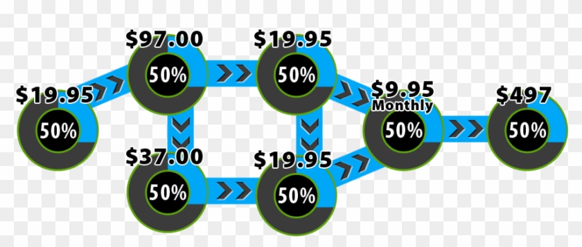 Checkout The Flow That Pays 50% Across The Whole Funnel - Reseller #527991