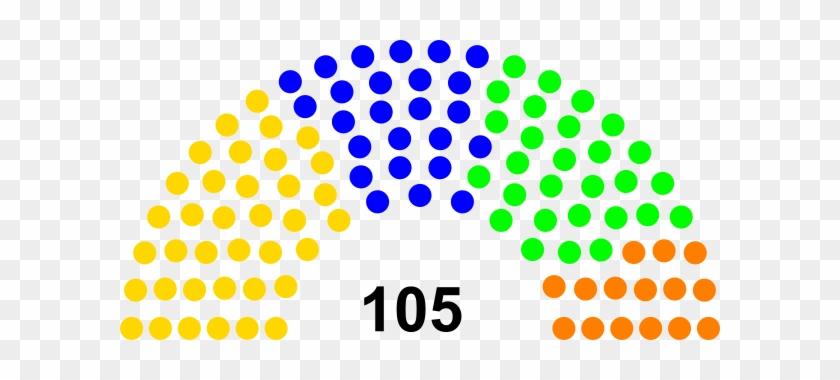 Catholics United Party [yellow] (37 Seats) & - 115th United States Congress #529690
