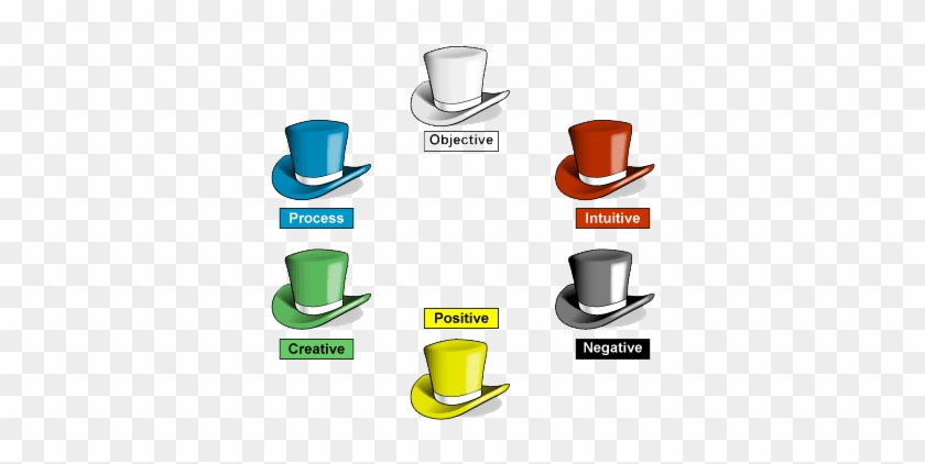 Six Thinking Hats Is A Very Effective Tool For Group - Edward De Bono Six Thinking #533318