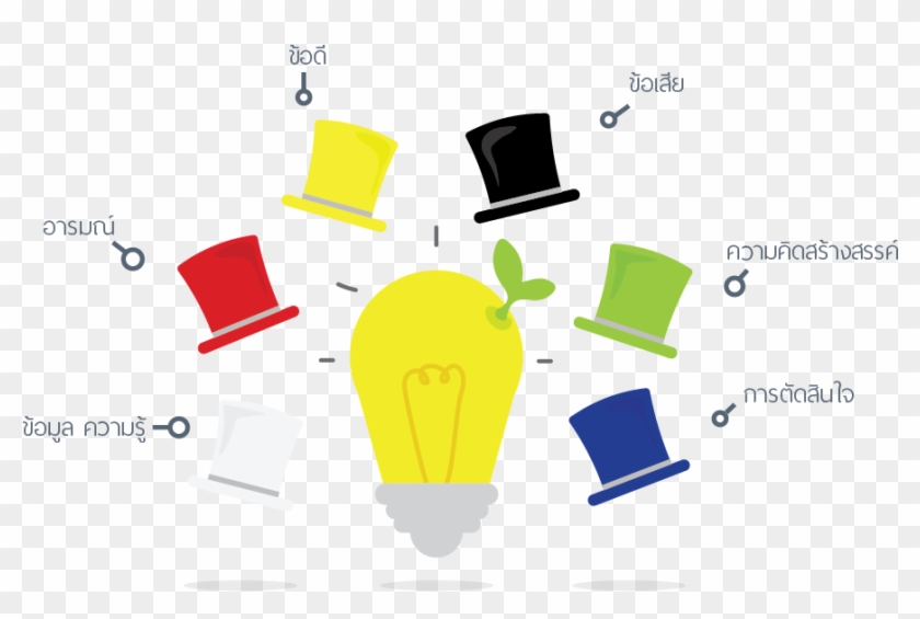 Six Thinking Hats® - Graphic Design #533324