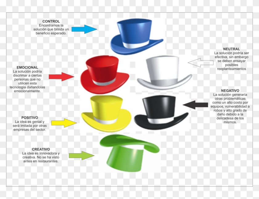 Seis Sombreros Para Pensar [six Thinking Hats] - Six Thinking Hats #533365