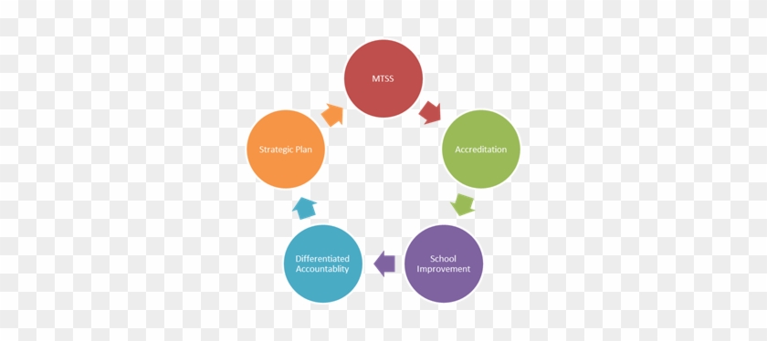 Achievement And Development - Record Management Life Cycle #533367