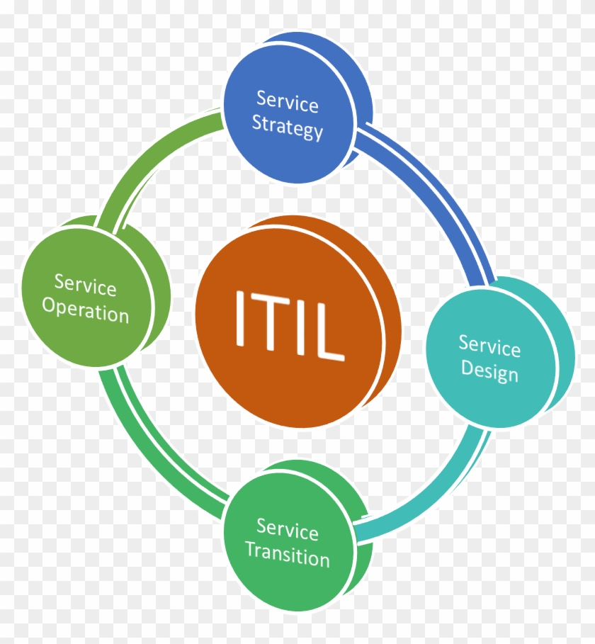 Itil 258317 Edited - Insurance Third Party Administrator #533374