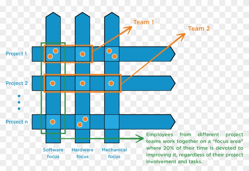 Systems2wincom Process Improvement Tools Continuous - Continuous Improvement #533456