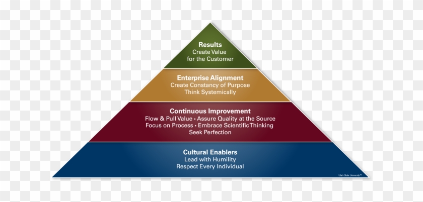 Shingo Guiding Principles - Shingo Model For Operational Excellence #533472