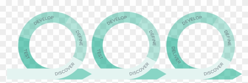 This Adaptive, Evolutionary Process Champions Iterative - Circle #533533