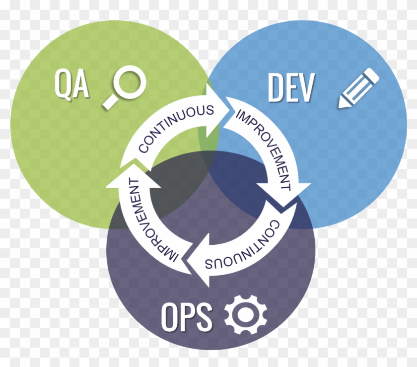 In This Article, We Will Consider What Is Devops, Why - In This Article, We Will Consider What Is Devops, Why #533536
