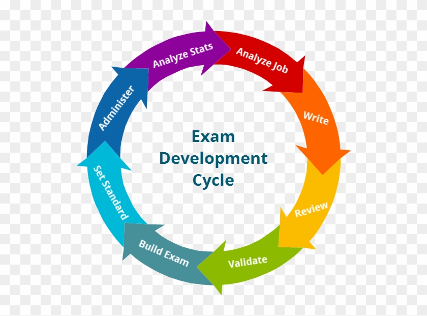 The Above Figure Shows The Eight Step Process That - Gelsenkirchen #533548