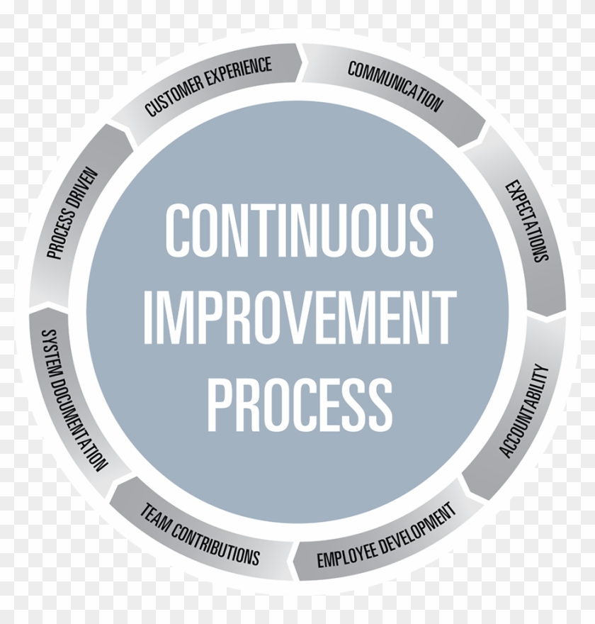 Continuous Impr Continuous Improvement - Circle - Free Transparent PNG ...