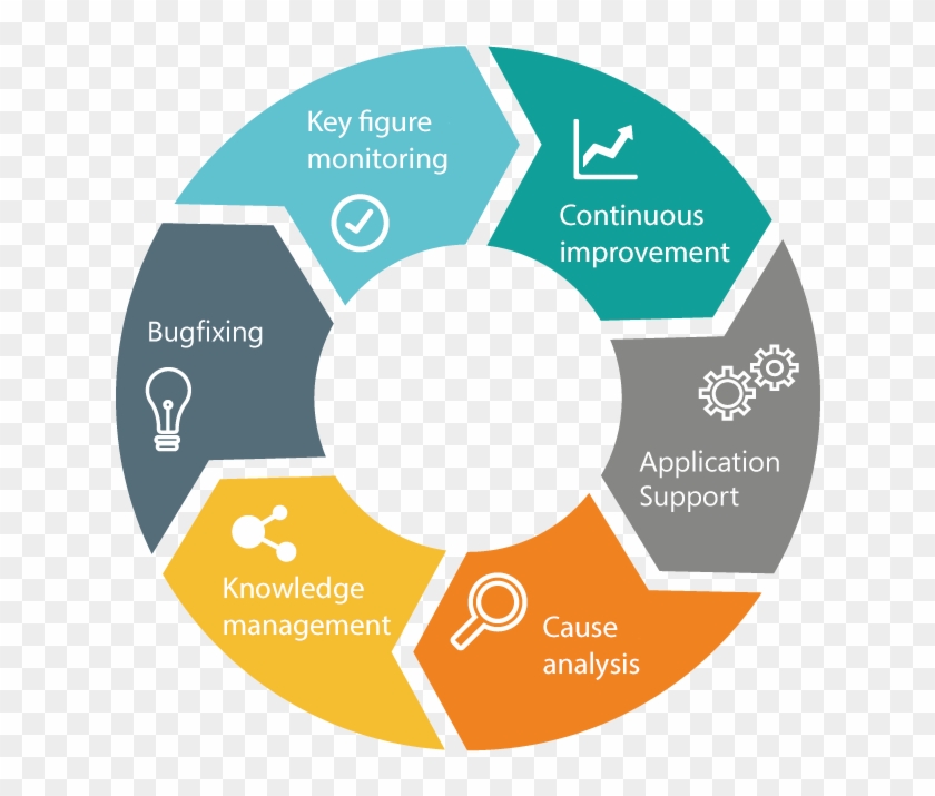 Application Management - Internet Of Things Risks #533572