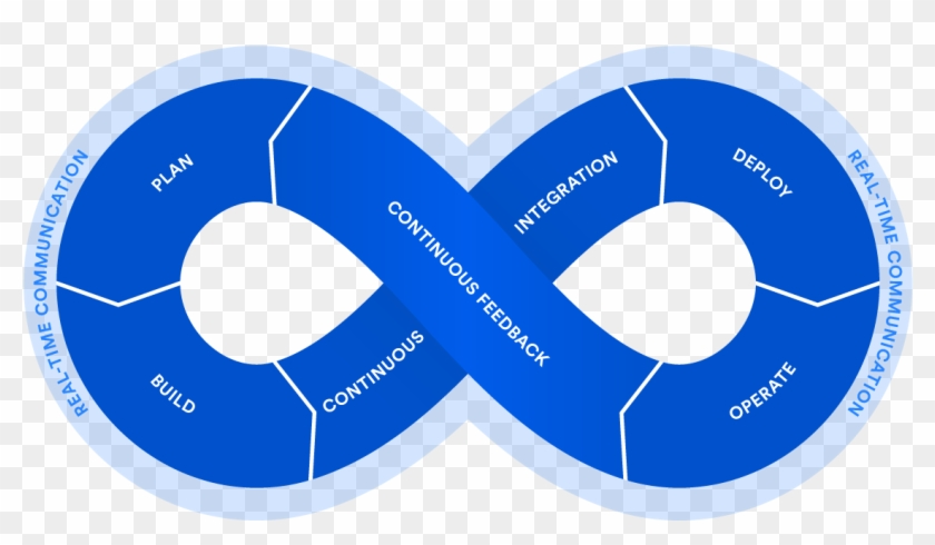 Breaking The Development-operations Barrier - Breaking The Development-operations Barrier #533580