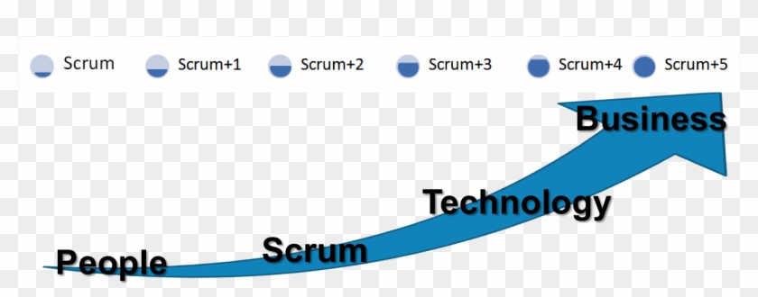 Use Scrum As A Framework For Continuous Improvement, - Screenshot #533606
