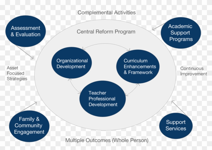 Talent Development Context - Quest Model #533651