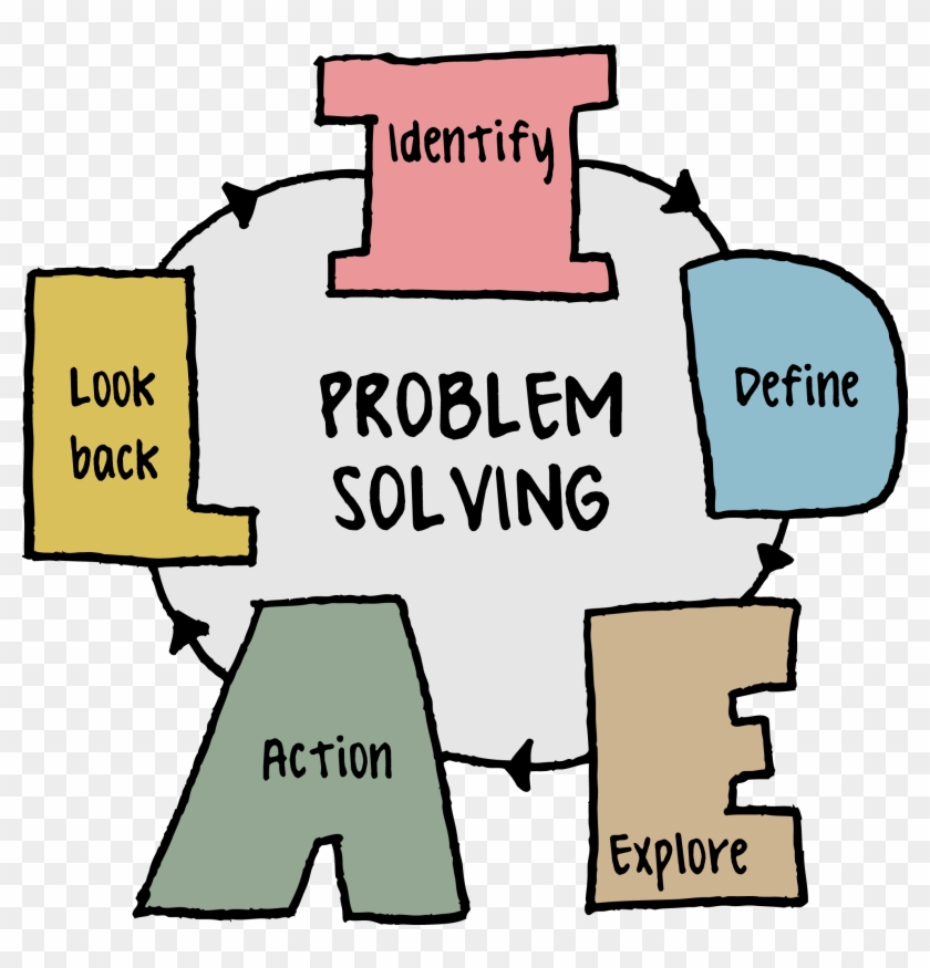 An Analysis Of Ways Of Solving Problem Creatively Over - Ideal Problem Solving Model #534338