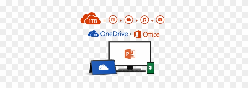 Office 365 Para Todos Tus Dispositivos, Incluye 1tb - Office 365 #535071